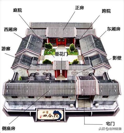 三進院|四合院(中國傳統四合院):歷史沿革,總體格局,單體建築,。